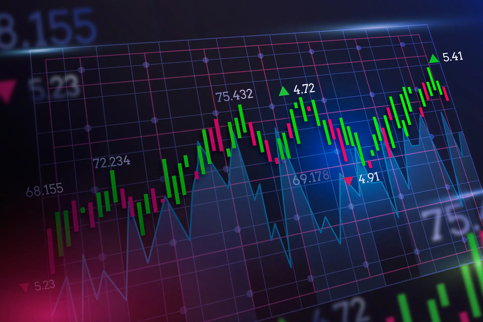 indices-trading